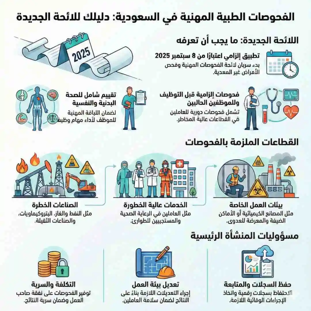 هل الفحوصات الطبية المهنية إلزامية في السعودية